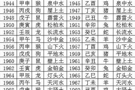 1963五行|1963 年出生属什么生肖